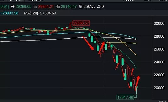 熔断，还真和桥水有关 - 1