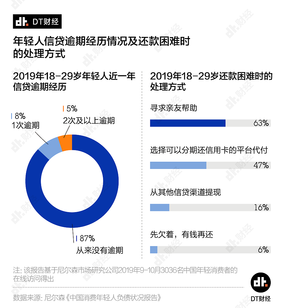 当代负债青年图鉴：剁手一时爽，还款火葬场（组图） - 6