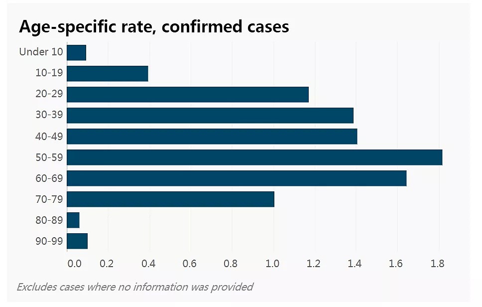 30-39岁的感染人数尤其多！澳洲疫情数据重大发现 - 7