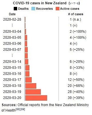 新西兰医疗系统竟有致命弱点，封国就能力挽狂澜？数据揭露真相（组图） - 3