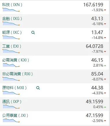 【股市分析】2020年03月20日股市解盘 - 1