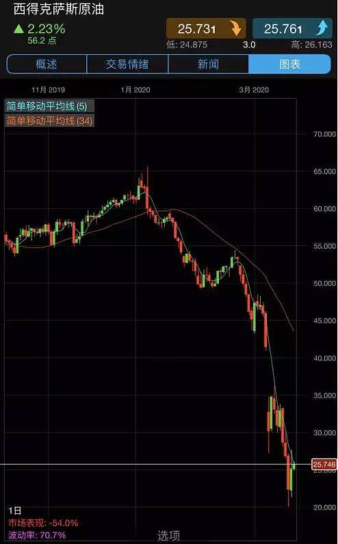 CMC Markets | 再“忍一忍”！ - 5