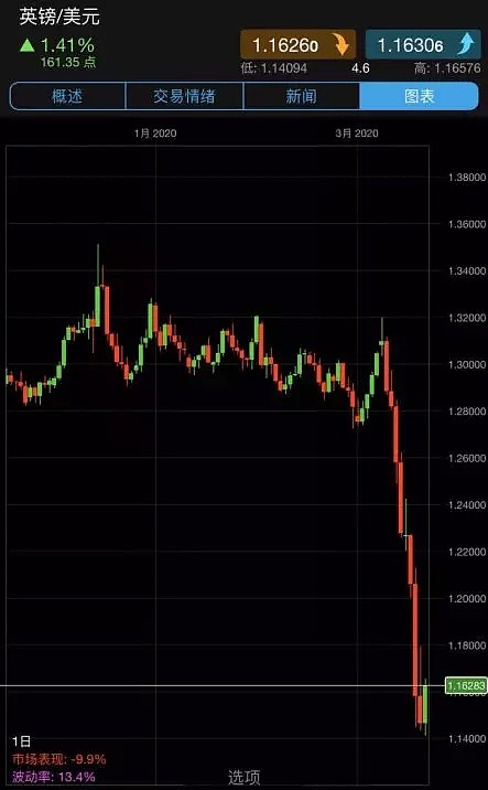 CMC Markets | 再“忍一忍”！ - 2