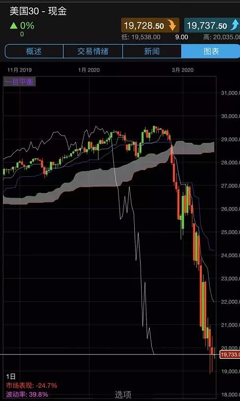 CMC Markets | 再“忍一忍”！ - 6