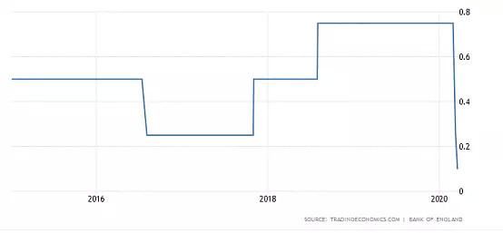 CMC Markets | 再“忍一忍”！ - 1