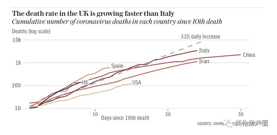 英国新冠死亡速度超意大利 出台最新防疫措施(组图) - 5