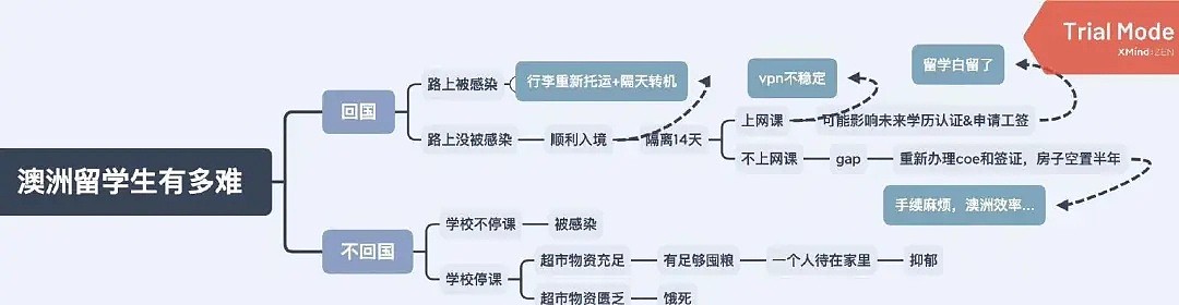 “别骂了！我们回国的留学生真都在好好隔离”（组图） - 9