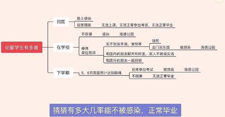 “别骂了！我们回国的留学生真都在好好隔离”（组图） - 11