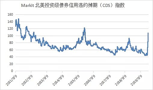 市场评论 | 情况还能比现在更糟吗？ - 1