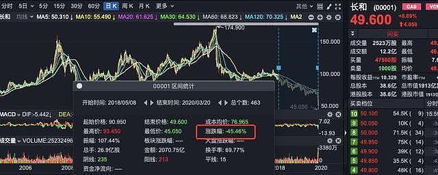 继承者李泽钜的成绩单：1年收入4398亿港元，纯利398亿港元（组图） - 3