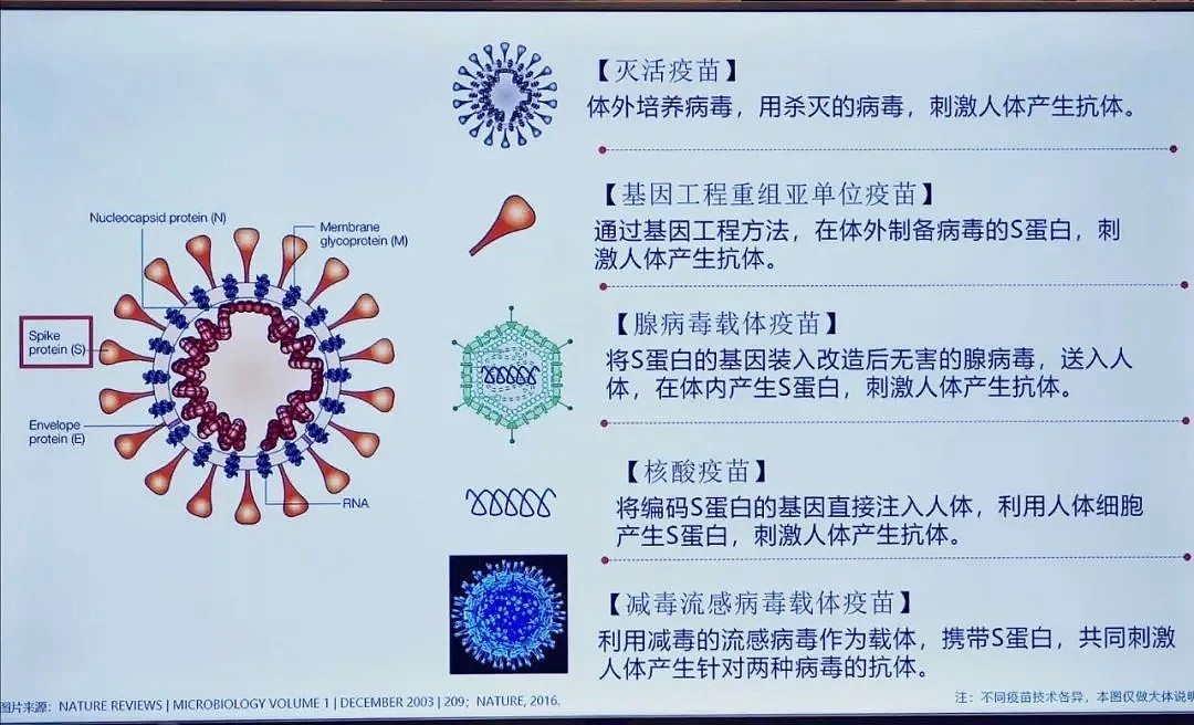 开始试验：中国新冠疫苗已注射进人体！网友却都在关注一个问题（组图） - 7