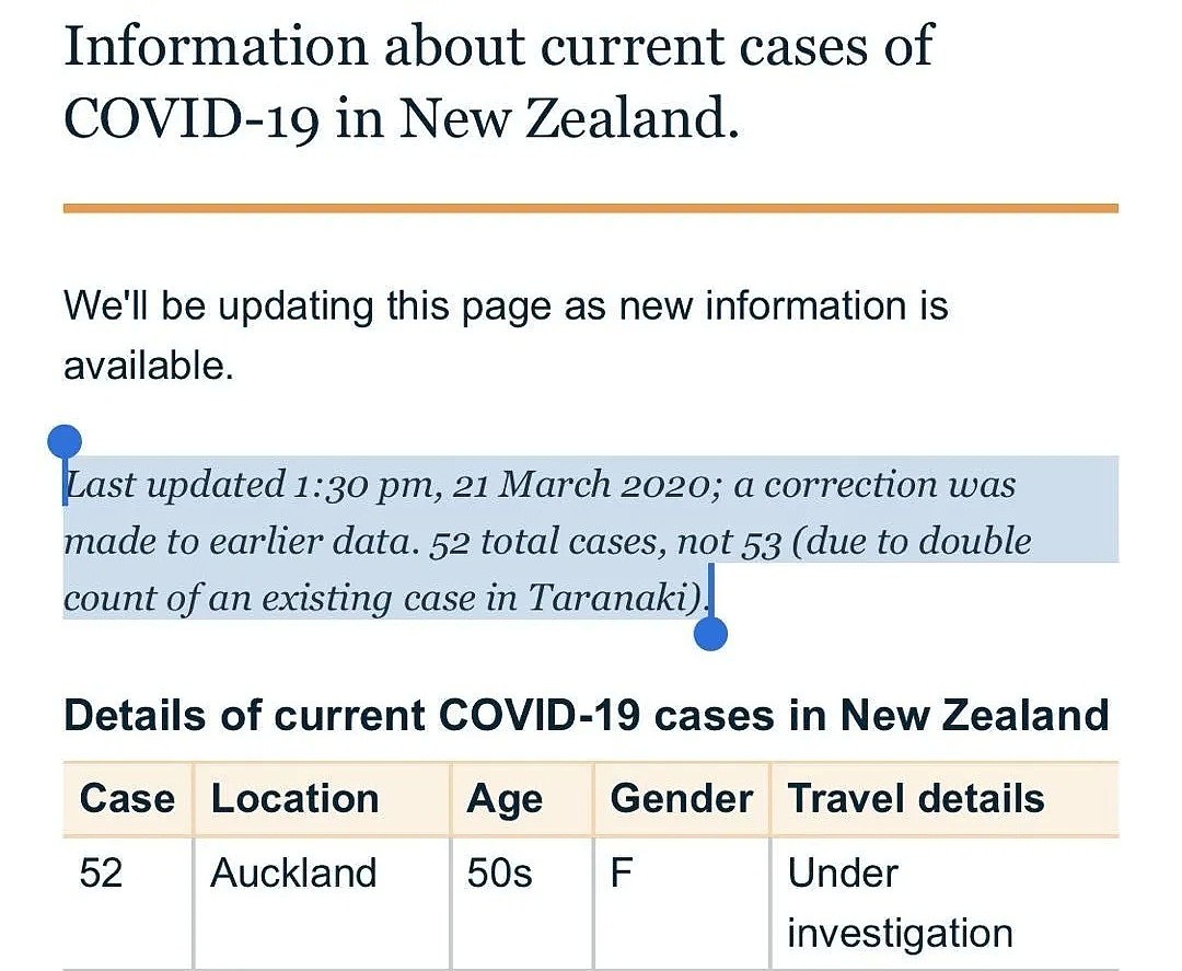 新西兰又增14例确诊！奥克兰学生家长确诊，参加过学校活动；华人看病被吓哭？（组图） - 2