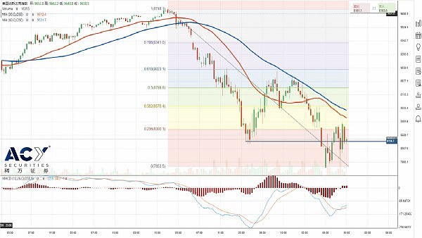 【ACY稀万】纳斯达克 4小时趋势图_logo.jpg,0