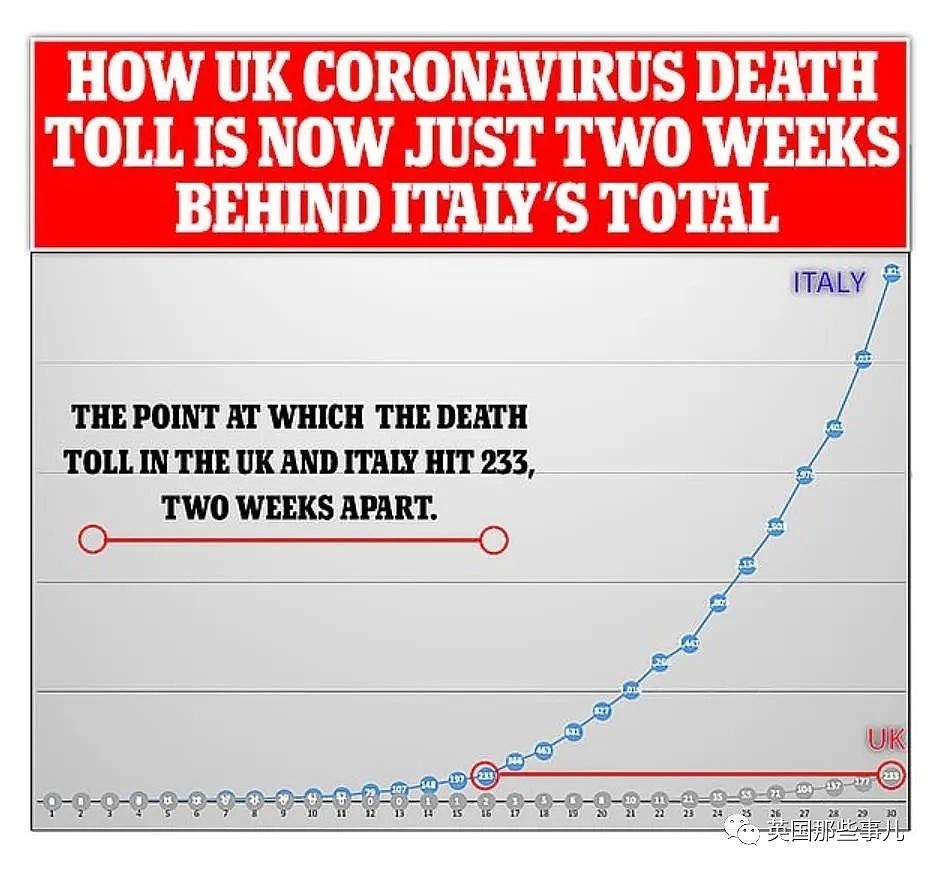 英国即将成为意大利 ？兽医们也开始帮忙了，连兽医呼吸机都安排上了（组图） - 1