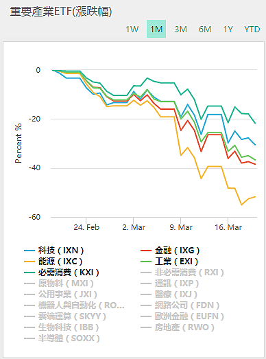 【股市分析】2020年03月23日股市解盘 - 3