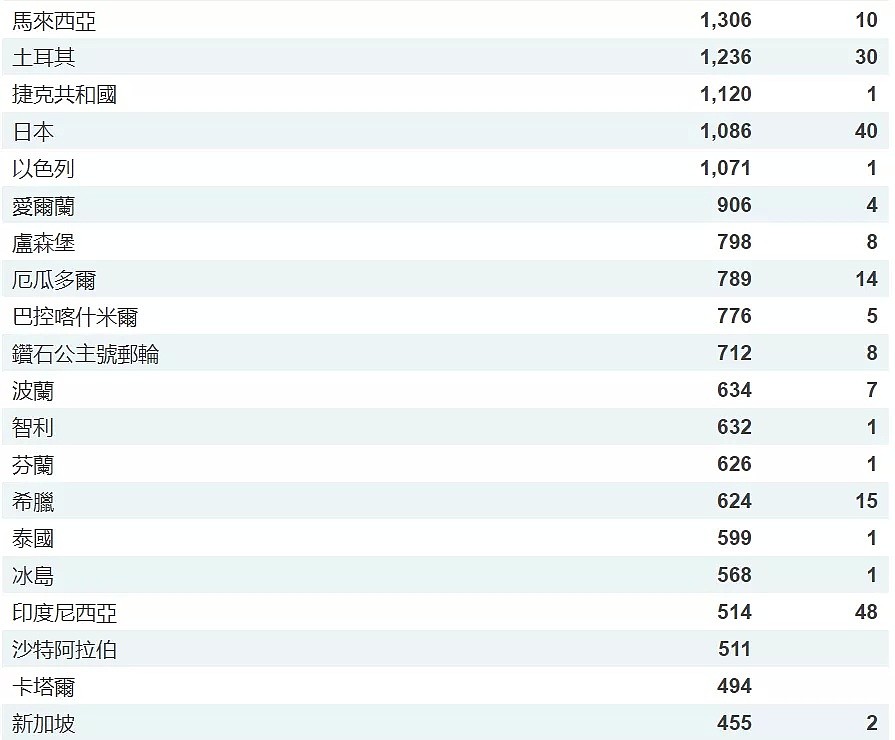 “口罩洗洗再用不好吗？”特朗普发言震惊全球，相比之下，澳洲的态度真的算端正了…（组图） - 17