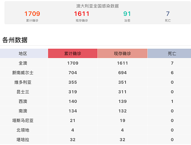 澳洲封城第1天，10万人失业（组图） - 13