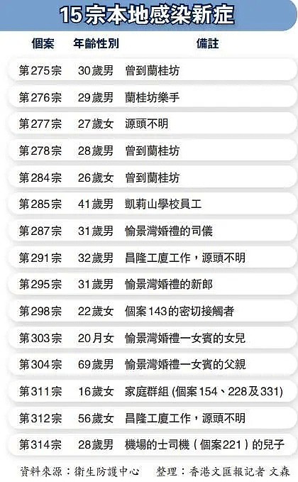 非港人不准从机场入境！香港防控升级，却还有人佛系防疫，连口罩都不戴（组图） - 4