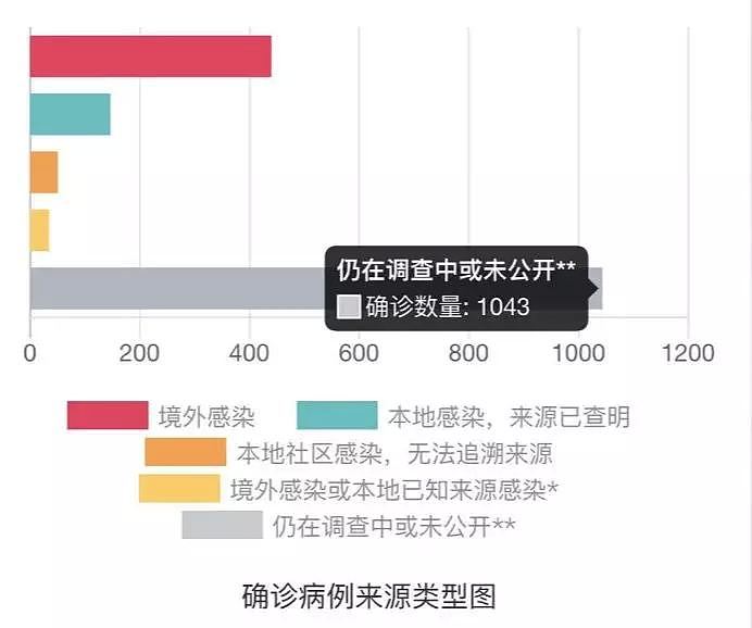 澳洲未知感染源猛增500%，“封城”后，200万澳人恐面临失业！专家警告：17天后医院就会被新冠患者淹没”（组图） - 8