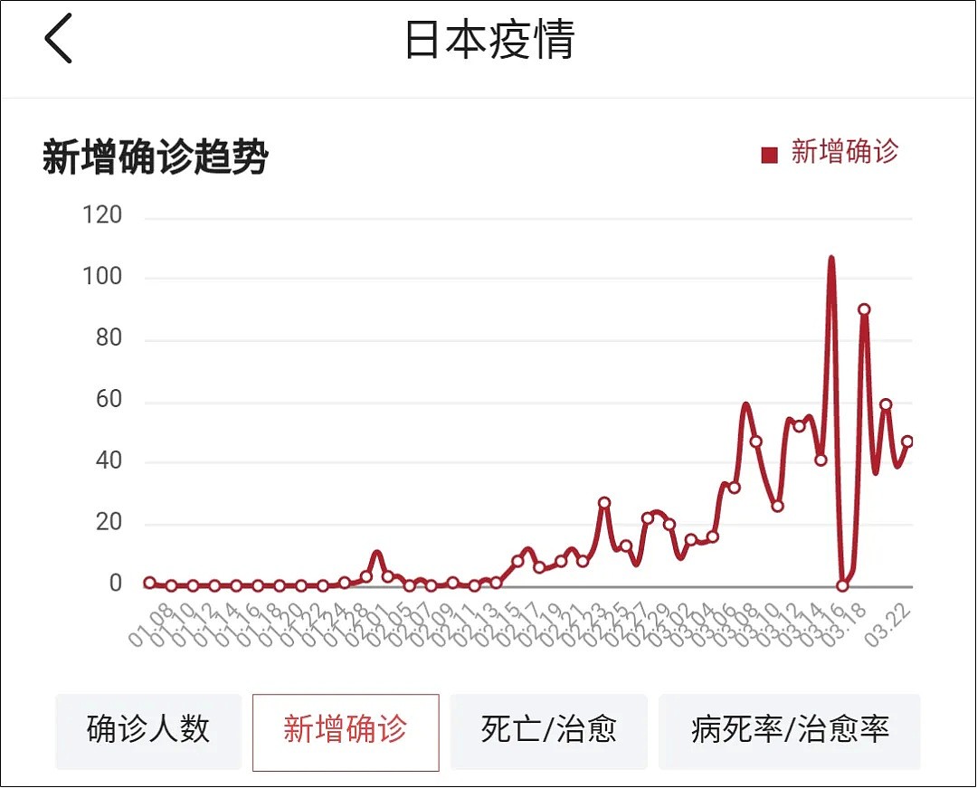 假如日本疫情爆发，上海可能是下一个武汉（组图） - 13