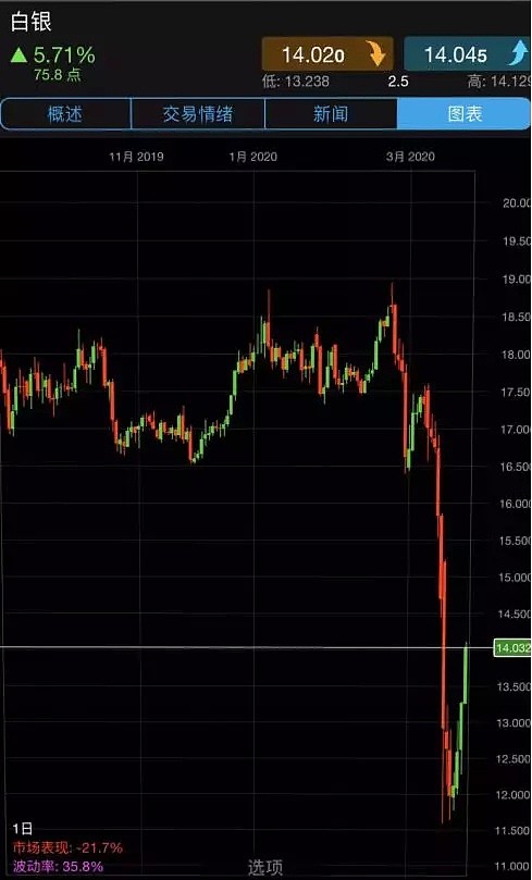 CMC Markets | 美版无限QE出台 留意澳元逆袭反弹 - 2