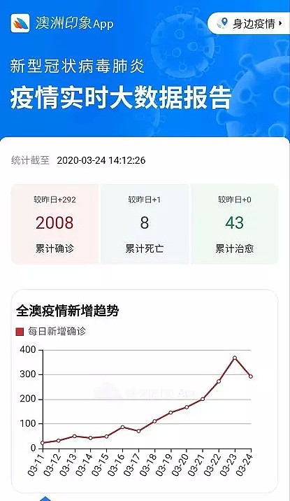 悉尼封城第二天，全澳2000多人确诊！这份珍贵的学习材料，全部免费送给妈妈们了... - 4