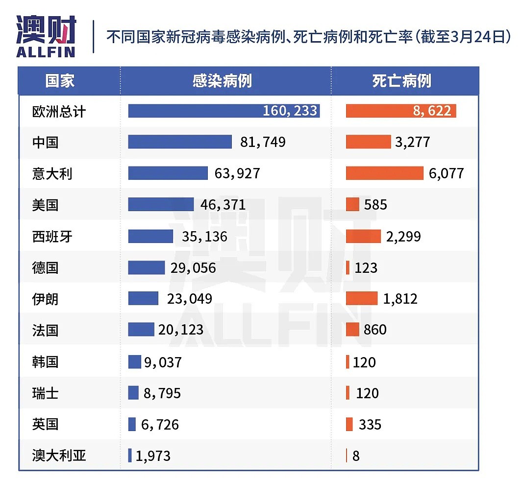 是什么，让西方国家在面对新冠疫情时“措手不及”？ - 7