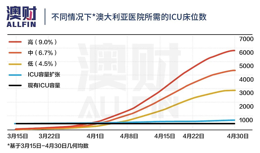 是什么，让西方国家在面对新冠疫情时“措手不及”？ - 11