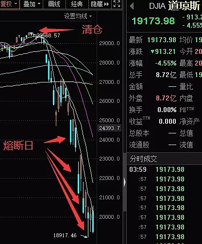 巨瓜! 特朗普的小伙伴，把美国3亿人的生命当韭菜割（组图） - 3