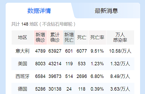 英美疫情恶化超预期，欧盟国家初现曙光 - 4