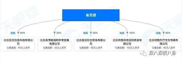 “李易峰假女友”：约P王嘉尔 内涵吴亦凡，诈骗120万之后就跑路了？（组图） - 131