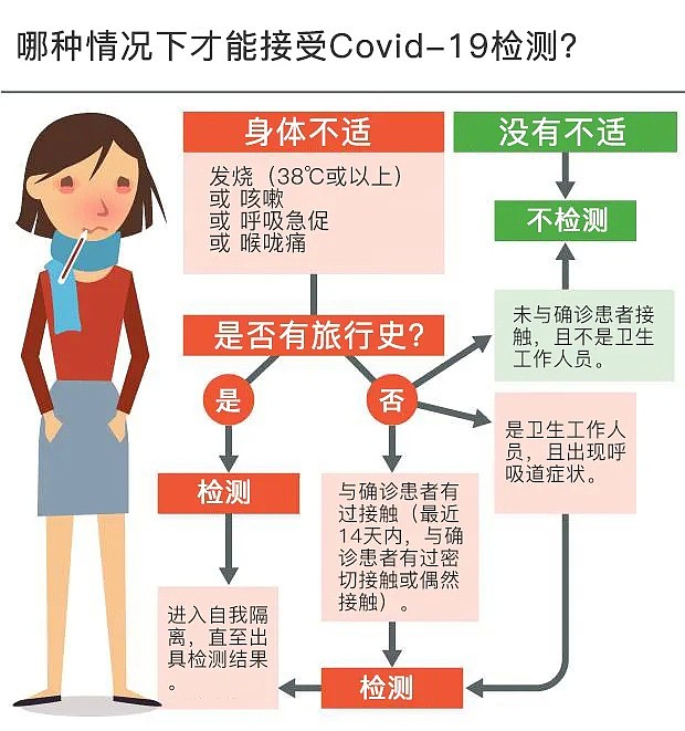 秒拒！华人家长申请新冠检测被驳，理由竟是检测成本太高（组图） - 6