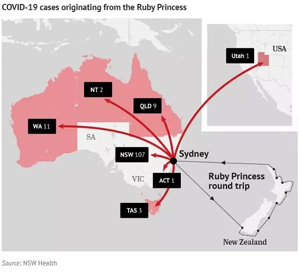 “放弃PR才能走！”多名澳洲华人机场遭移民官员拦截，全澳2423例，游轮疫情发酵，新州卫生部长终于后悔：“不应该让他们下船” - 30
