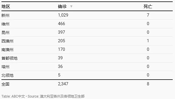 阻止新冠病毒传播只需13周？只要澳洲人这样做...（组图） - 4