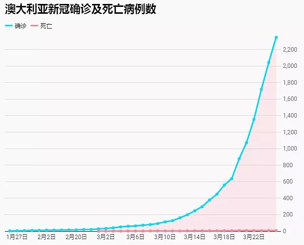 阻止新冠病毒传播只需13周？只要澳洲人这样做...（组图） - 7