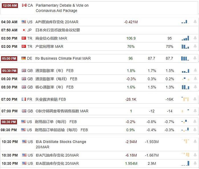 【汇市分析】2020年03月25日汇市解盘 - 1