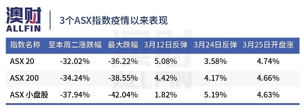 想接“下落的飞刀”？或许可以看看这些股票 - 5