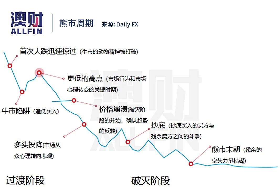 想接“下落的飞刀”？或许可以看看这些股票 - 2