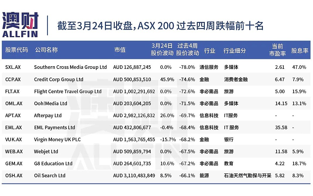 想接“下落的飞刀”？或许可以看看这些股票 - 8