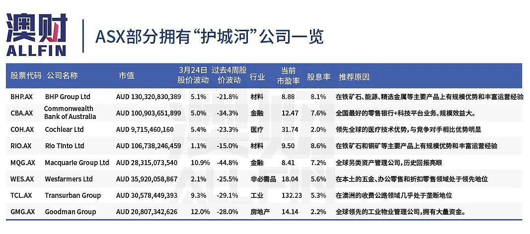 想接“下落的飞刀”？或许可以看看这些股票 - 9