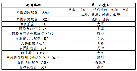 14岁“无症状”留学生搭乘温哥华飞北京航班回国，3天后确诊（组图） - 2