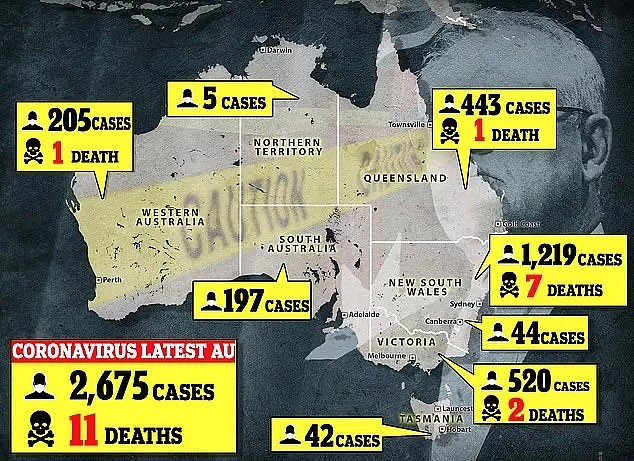 一夜死亡3人！全澳2675例，“封城令”再升级？PR公民违规离境恐罚$6.3万关5年，好在还有好消息压阵... - 1