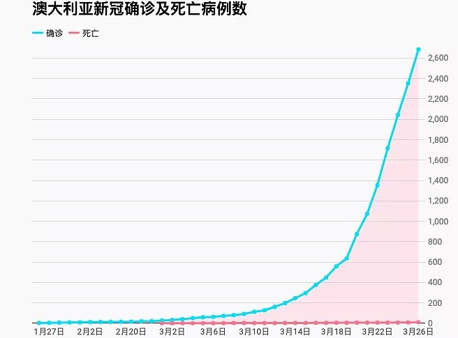 南澳宣布关校，阿大学生确诊 PR离境恐罚$6.3万，监禁5年！（组图） - 2