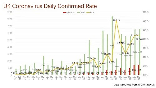 新冠肺炎爆发，英国网友盯上了这个中国留学生的推特（图） - 7