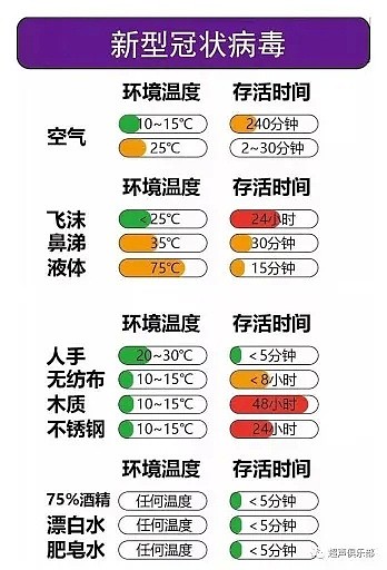 病毒攻城，大学遭停课，机票被疯抢，澳洲或成为下一个意大利？（组图） - 3