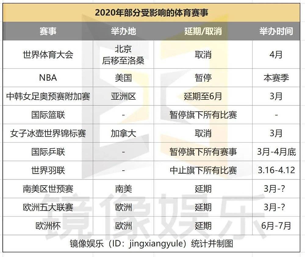 被东京奥运会延期推倒的“多米诺骨牌”（组图） - 8