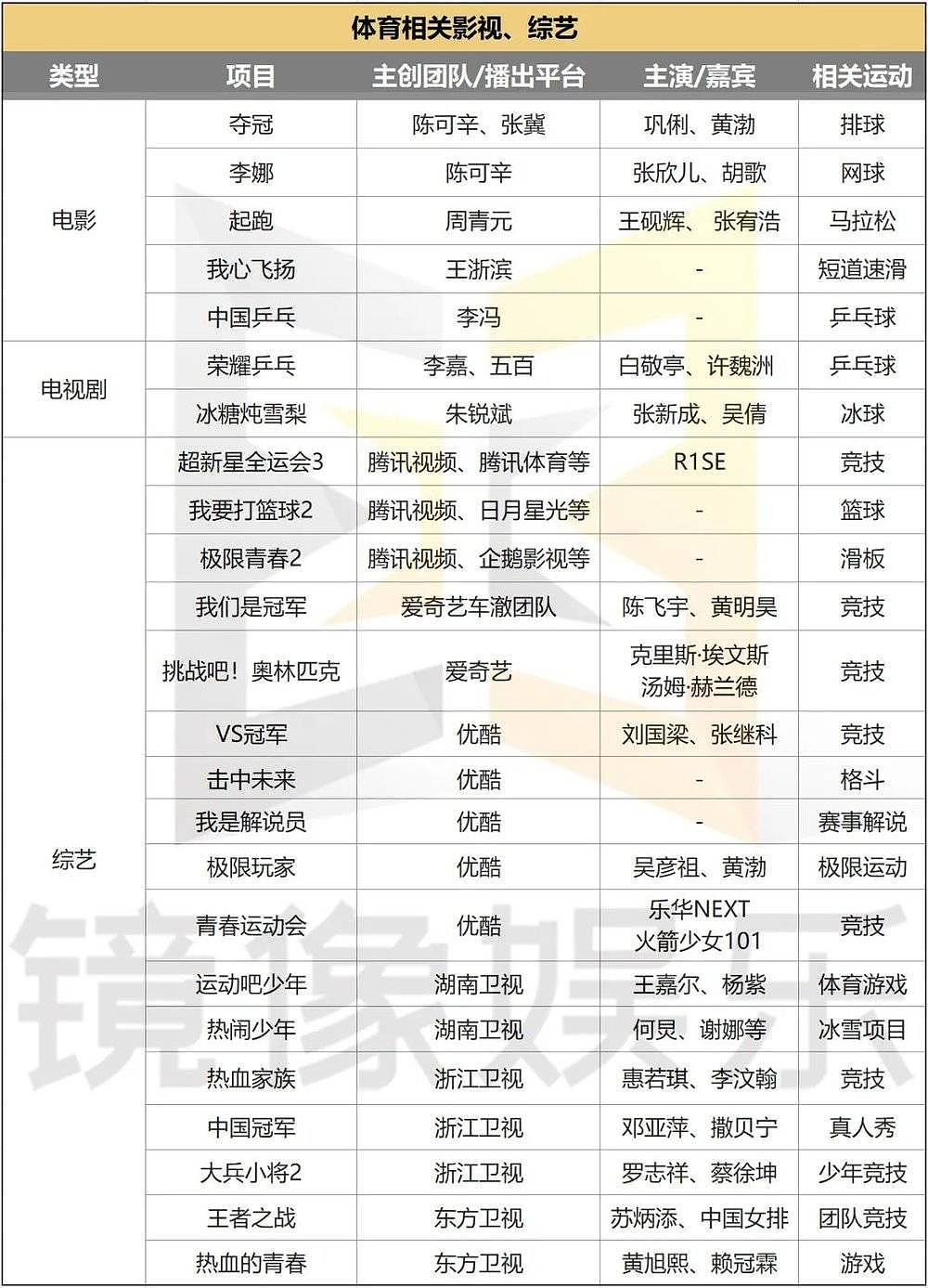 被东京奥运会延期推倒的“多米诺骨牌”（组图） - 11