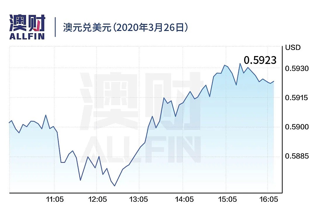 今日澳财｜死亡增至13人，澳东部各州准备封城；本月几乎半数企业受到疫情影响 - 11