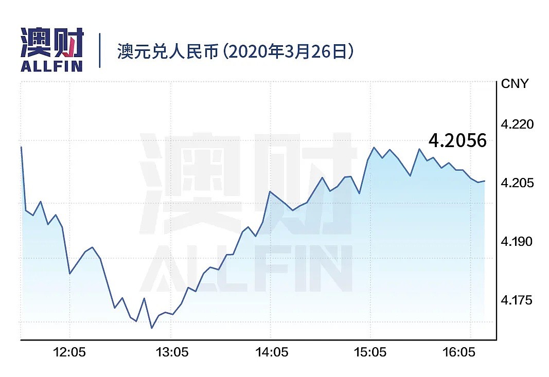 今日澳财｜死亡增至13人，澳东部各州准备封城；本月几乎半数企业受到疫情影响 - 12