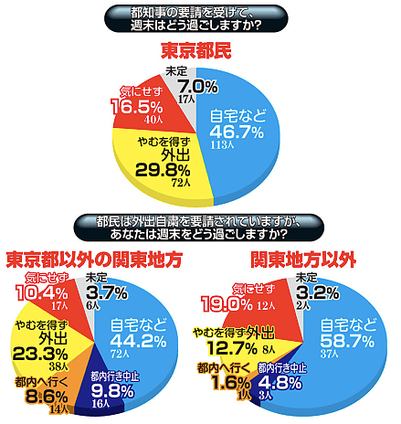 东京官宣：感染爆发，重大局面！一夜之间超市被抢空（组图） - 22